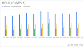 MPLX LP Surpasses Analyst Revenue Forecasts in Q1 2024, Demonstrates Robust Financial Health