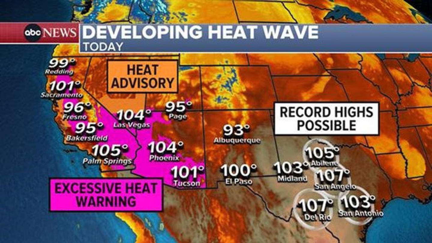 Heat wave: Triple-digit temperatures heading to Texas, California, Arizona