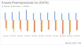 Enanta Pharmaceuticals Reports Fiscal Q2 Results: A Closer Look Against Analyst Expectations