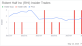 Insider Sale: Director Dirk Kempthorne Sells Shares of Robert Half Inc (RHI)