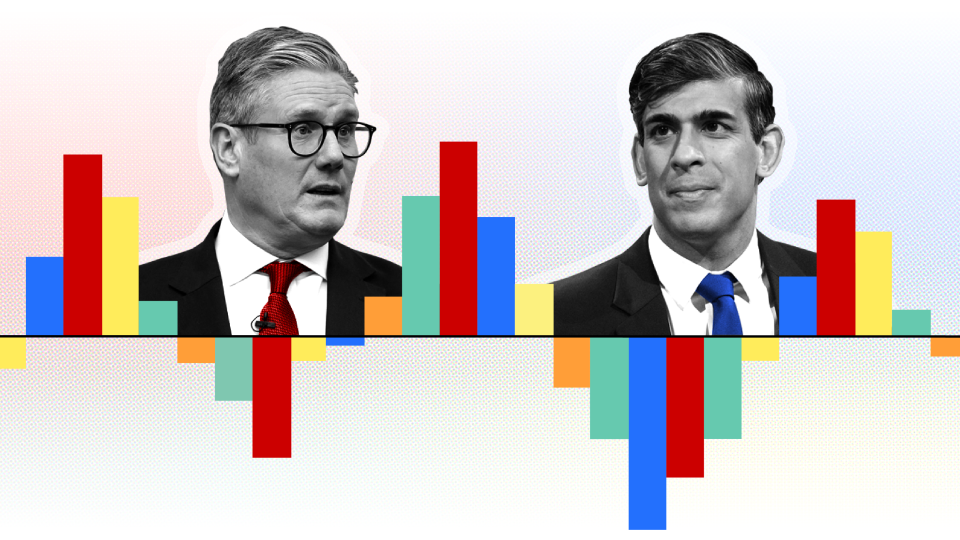 2024 UK general election results in graphics