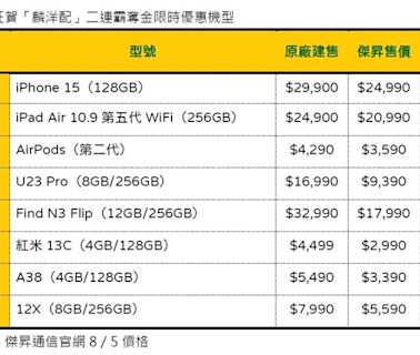 麟洋配奪金！通信行祭買一送一、來回55拍爆殺55折iPhone 15超殺優惠曝