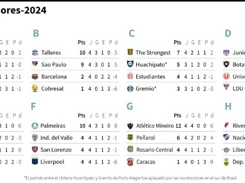 Nacional enfrenta a Táchira en la Libertadores con los octavos de final a la vista