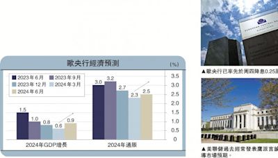 ﻿一點靈犀/美國會否採取「鷹派降息」操作？\李靈修