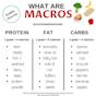 macro Food List