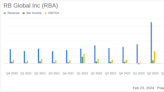 RB Global Inc (RBA) Reports Strong Earnings Growth and Leverage Reduction in Q4 and Full Year 2023