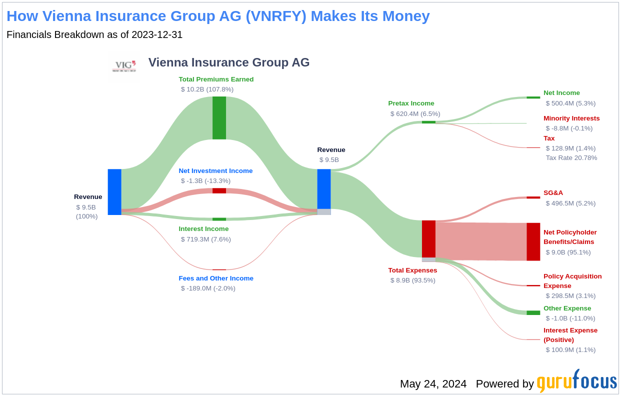 Vienna Insurance Group AG's Dividend Analysis