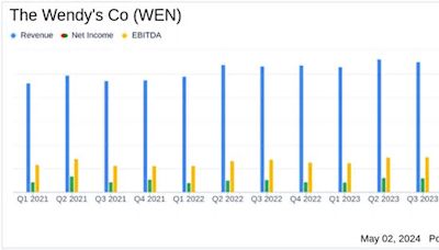 The Wendy's Co (WEN) Q1 2024 Earnings: Modest Revenue Growth and EPS Alignment with Analyst ...