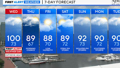 ALERT DAYS continue for sweltering heat & strong storms