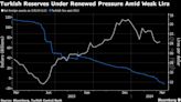 Weak Lira Puts Rate Hike Back on Turkey’s Radar Days Before Vote