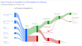Procter & Gamble Co's Dividend Analysis