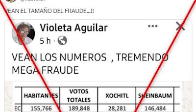 No hubo más sufragios que votantes en Oaxaca en las elecciones de México; tabla usa datos falsos