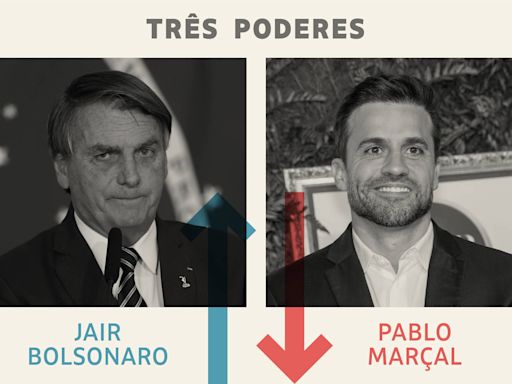 Painel: Três Poderes: Bolsonaro é o vencedor da semana, e Marçal, o perdedor