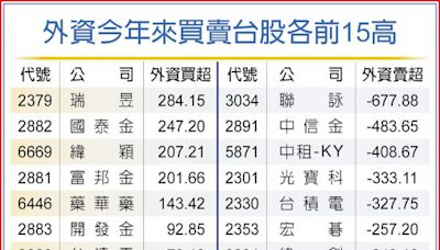 外資今年來買、賣超股Top 10出列 - B5 上市櫃3／集中市場 - 20240910