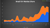 EV Sales Report: Brazil Races Ahead, Bringing 1,100% BEV Growth in April - CleanTechnica