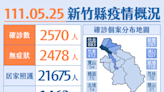 竹縣＋2570！ 健康證明平台今上路 校園接種「5至11歲國小生」優先