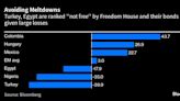 How Betting on Democracies Beat 97% of Emerging-Market Funds