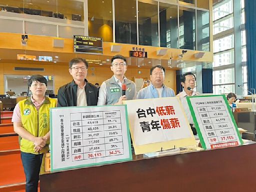 薪資低、房租高 議員促中市府重視 - 地方新聞