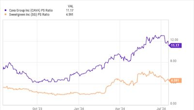 Better Buy: Cava vs. Sweetgreen Stock