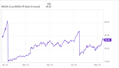 3 Reasons to Buy Nvidia Stock (Hint: It's Not Its Stock Split)