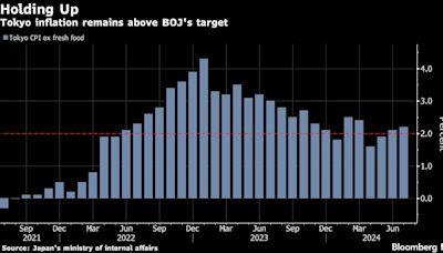 Tokyo Inflation Quickens, Keeping BOJ Hike Option in Play