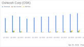 Oshkosh Corp (OSK) Outperforms Analyst Estimates in Q1 2024, Raises Full-Year Outlook