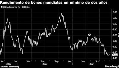 Interés mundial por emitir bonos genera 81 acuerdos en 48 horas