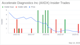 Insider Sell: CEO Jack Phillips Sells 733 Shares of Accelerate Diagnostics Inc