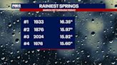 Southeast Wisconsin rainy spring; 3rd highest rain total noted