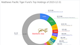 Matthews Pacific Tiger Fund's Strategic Moves: Spotlight on Meituan's Significant Reduction