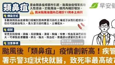 颱風後「類鼻疽」疫情創新高！疾管署示警3症狀快就醫，致死率最高破7成