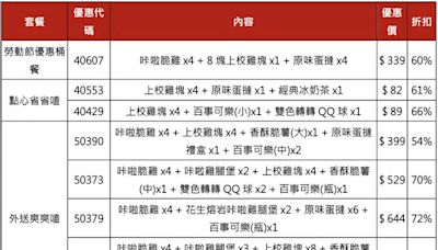 肯德基會員天天抽買一送一！「51 勞動節優惠桶餐」6 折開吃 近 10 組優惠代碼快筆記