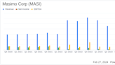 Masimo Corp (MASI) Posts Mixed Year-End Results Amidst Healthcare and Non-Healthcare Segment ...