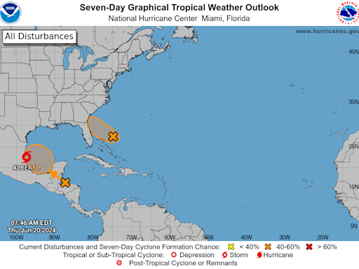 Alberto weakens into tropical depression. Rainfall diminishing across Texas