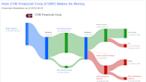 CVB Financial Corp's Dividend Analysis
