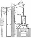 Steam power during the Industrial Revolution