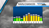 Thursday Outlook: Scattered showers continue through the morning in Charlotte