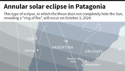 South America treated to rare 'ring of fire' eclipse