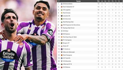 La SD Amorebieta y el Real Valladolid son los dos mejores equipos de las últimas 6 jornadas