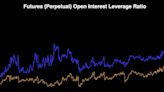 Ether, Bitcoin Could See Turbulence as Open Interest Leverage Ratio Soars to Record High