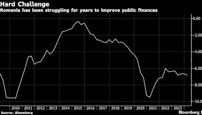 Romania Risks Debt Surge That Could Impact Rating, Fitch Says