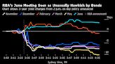 RBA’s Hawkish Stance Spurs Traders to Boost Bets on August Hike