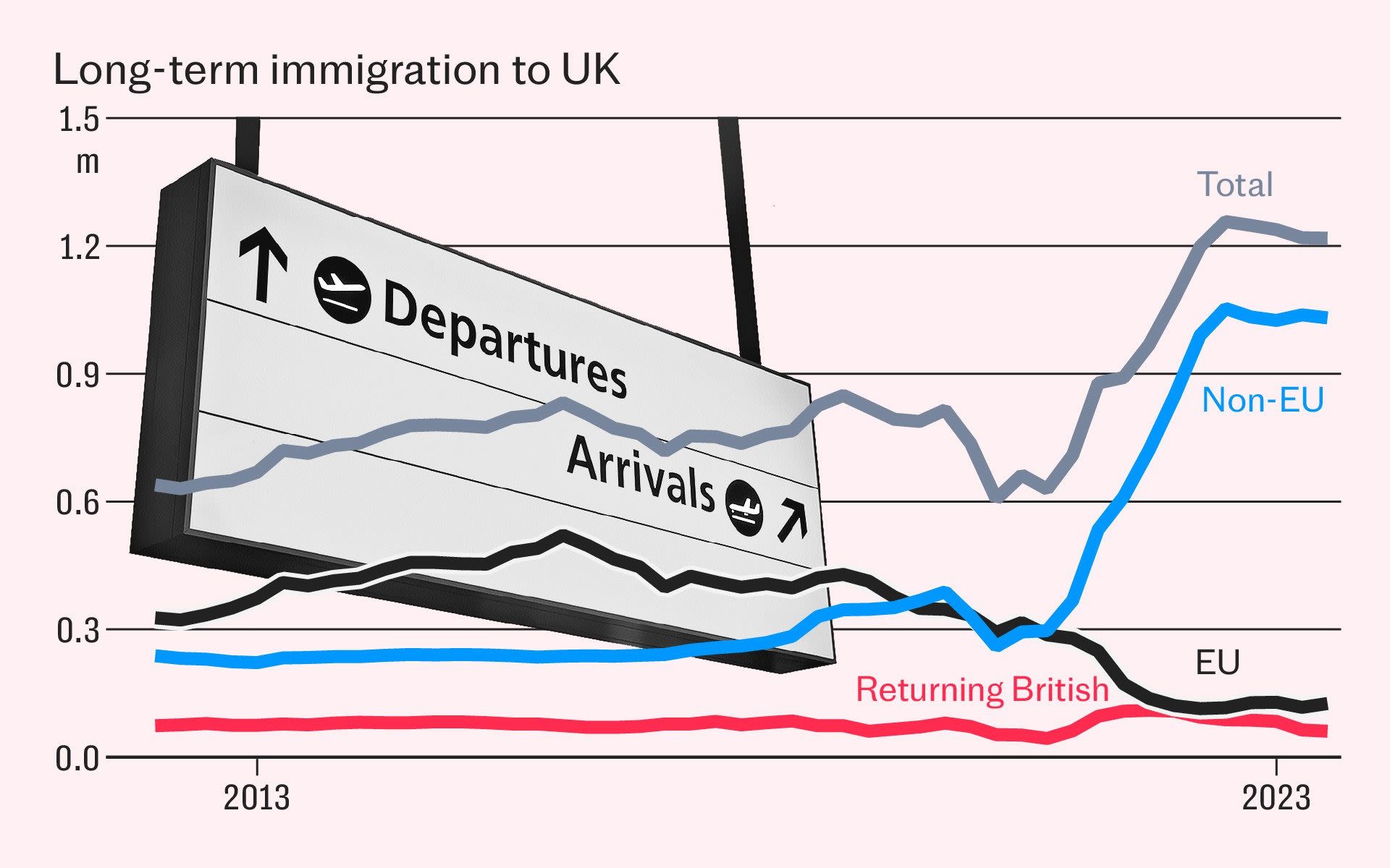 Why weaning Britain off foreign workers could come at a high price