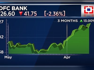 HDFC Bank Q1 Business Update: Deposits up 24.4%, gross advances surge 52.6% - CNBC TV18