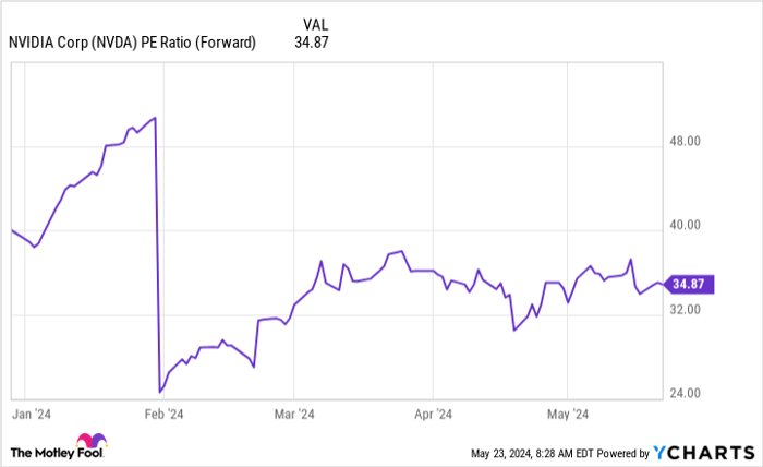 3 Brilliant Reasons to Buy Nvidia Stock Before Its Stock Split