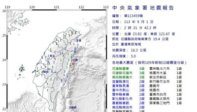 花蓮近海02:21規模5.0「極淺層地震」！全台16縣市有感 最大震度3級