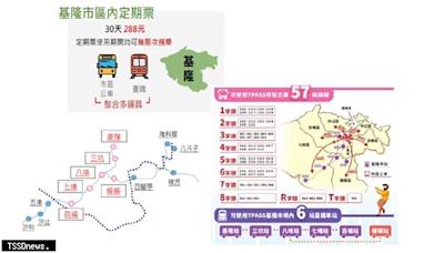 基市288定期票上線滿半年破3萬人次使用