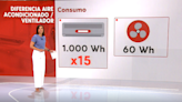 La diferencia económica entre usar aire acondicionado o el ventilador en la primera ola de calor