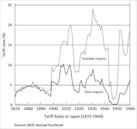 Protective tariff