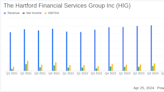 The Hartford Financial Services Group Inc (HIG) Surpasses Analyst Earnings Estimates in Q1 2024